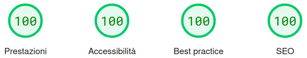 Esempio pagespeed